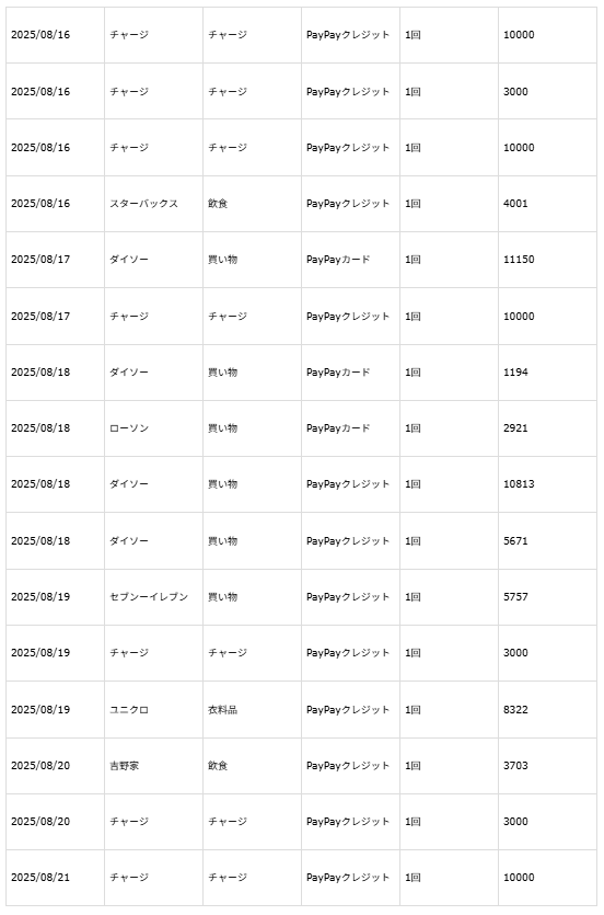 ほぼテク8月24日 支出データから見える！ChatGPTでライフスタイルを